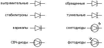 Выпрямительный диод особенности включения в схему